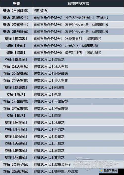 怪物猎人崛起曙光活动任务接取方法全解析