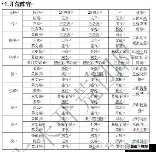 2022年三国志战略版端午答题资源管理与答案汇总的深度价值探索