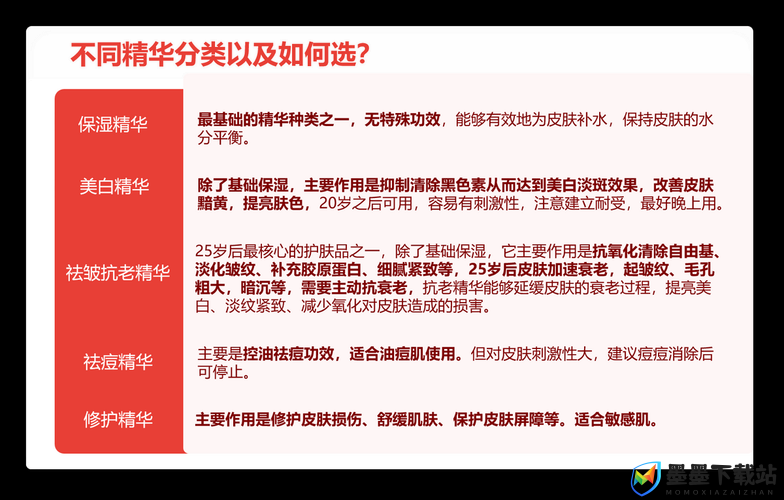 2024 国精产品一二二线精华液全新功效解读