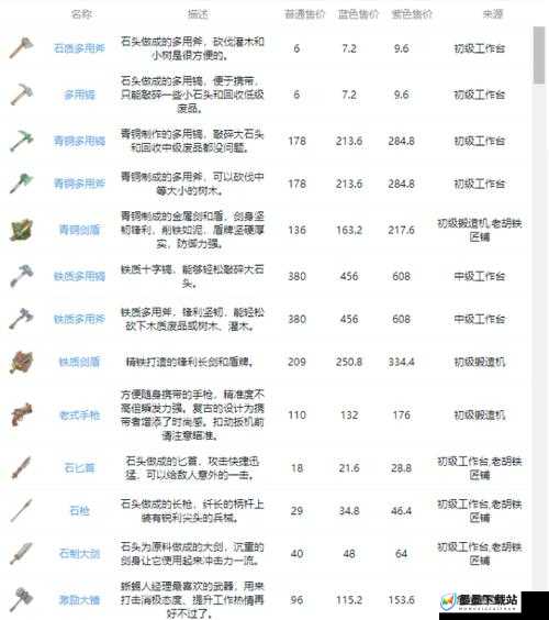 沙石镇时光深度攻略，全面解析装备获取途径及全外观解锁秘籍