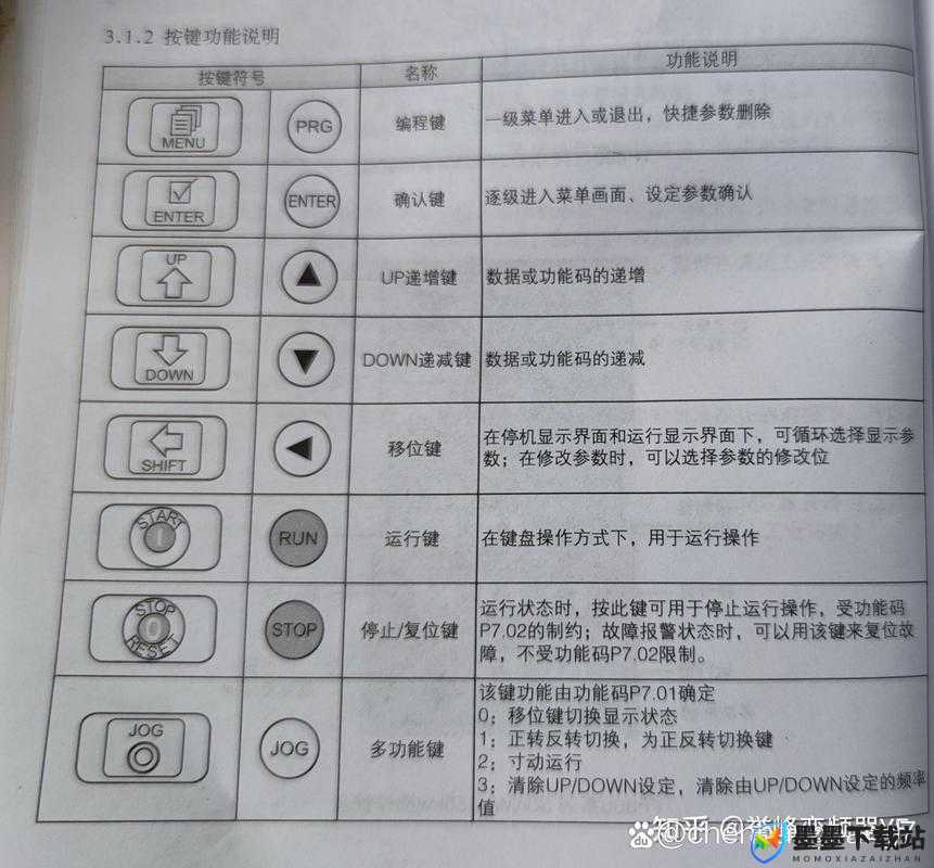 碳酸危机游戏，操作按键修改的重要性及实施高效管理技巧解析