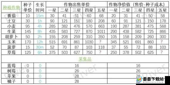 花语农场深度解析，全面揭秘农作物收益与市场价格动态