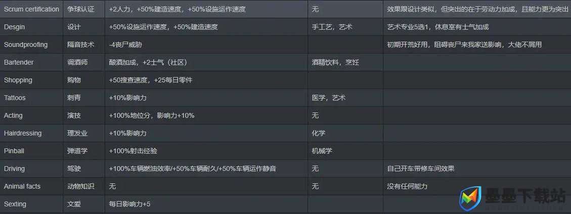 腐烂国度2，第五技能精选推荐及高效技能管理实战策略解析