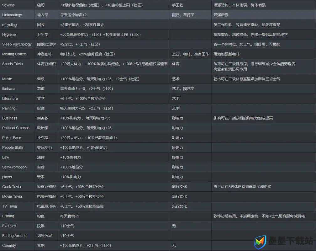 腐烂国度2深度解析，计算机知识学习、资源管理高效技巧及避免资源浪费策略