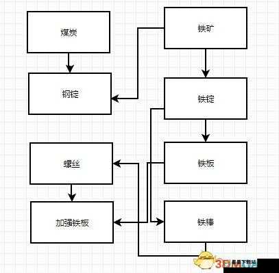 VRising游戏深度解析，制革厂解锁条件与详细建造步骤全攻略