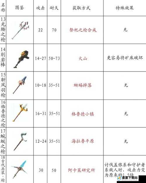 吸血鬼崛起，全面解析纯净之心获取策略与步骤指南