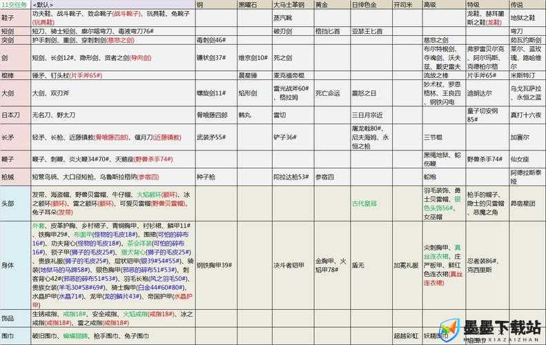 Outward游戏深度解析，全面探索武器配方与合成表的获取方式