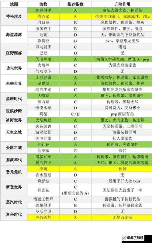 植物大战僵尸，花园战争2禁用抗锯齿优化秘籍，畅享无卡顿极致流畅游戏盛宴