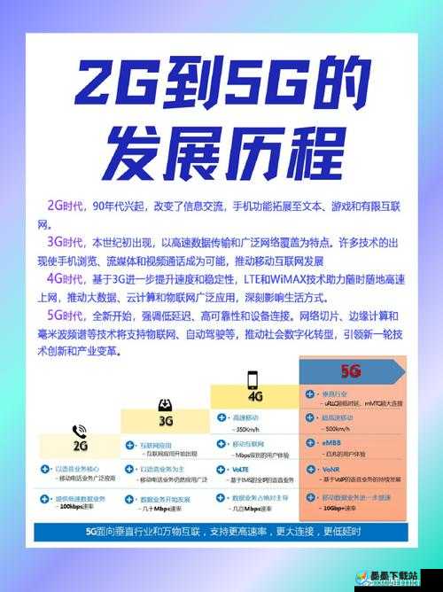 大陆 5G 时代的机遇与挑战