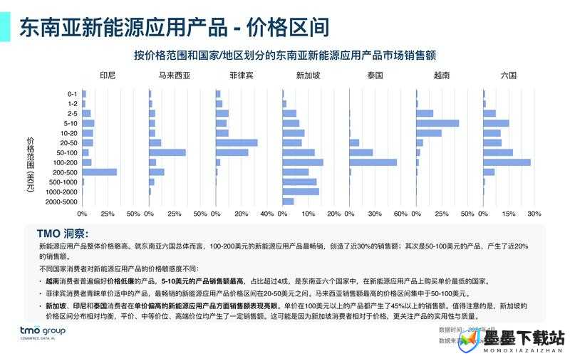 亚洲一线产品二线产品之特点分析与市场现状研究