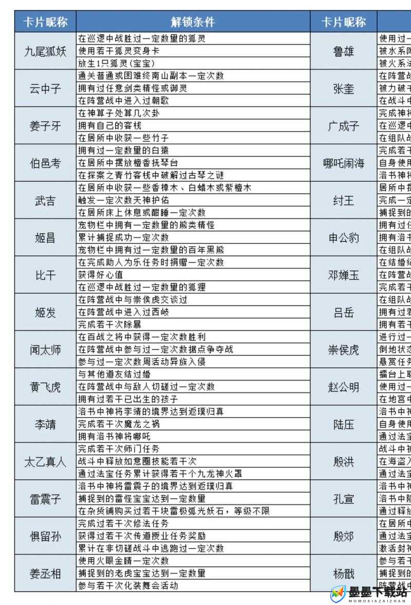 问道手游探案缉拿山贼SFID全面攻略，资源管理、高效技巧实现价值最大化