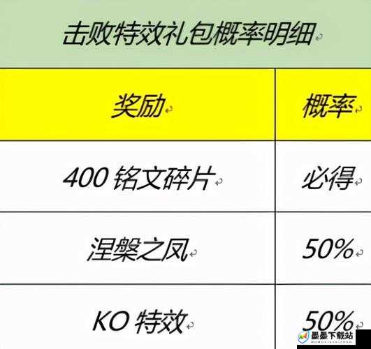 王者荣耀霸王别姬活动，霸王令牌抽奖概率全解析及高效资源管理策略