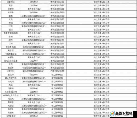 黑色沙漠手游深度解析，名誉系统最终选择及知识获取全面攻略