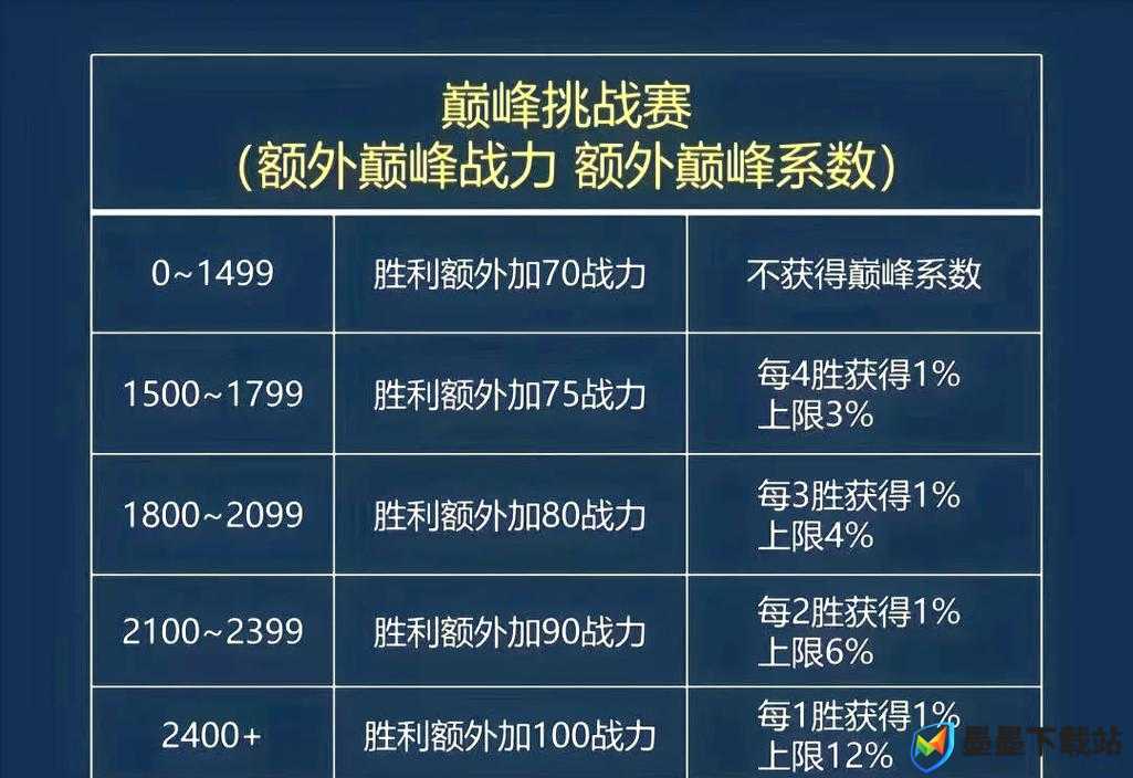 王者荣耀荣誉选手体系深度剖析及高效管理策略探索