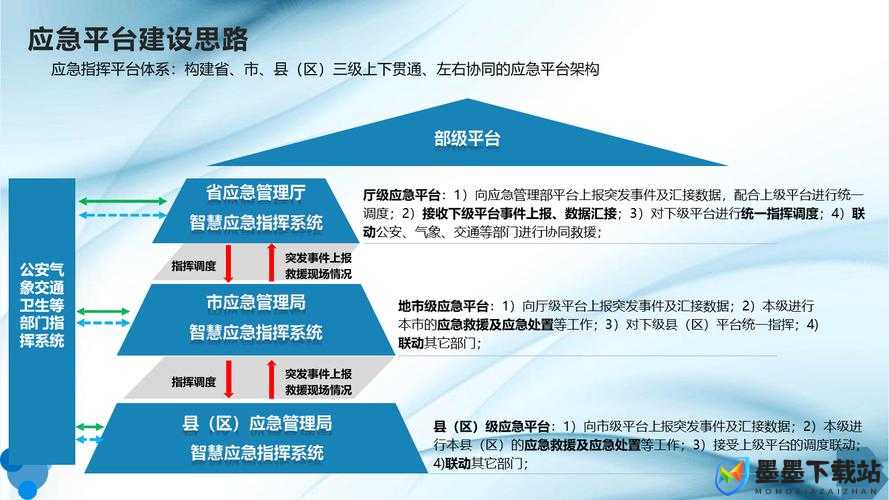 全面冲锋战略下的智慧抉择，深度测评合理指挥技能的影响力