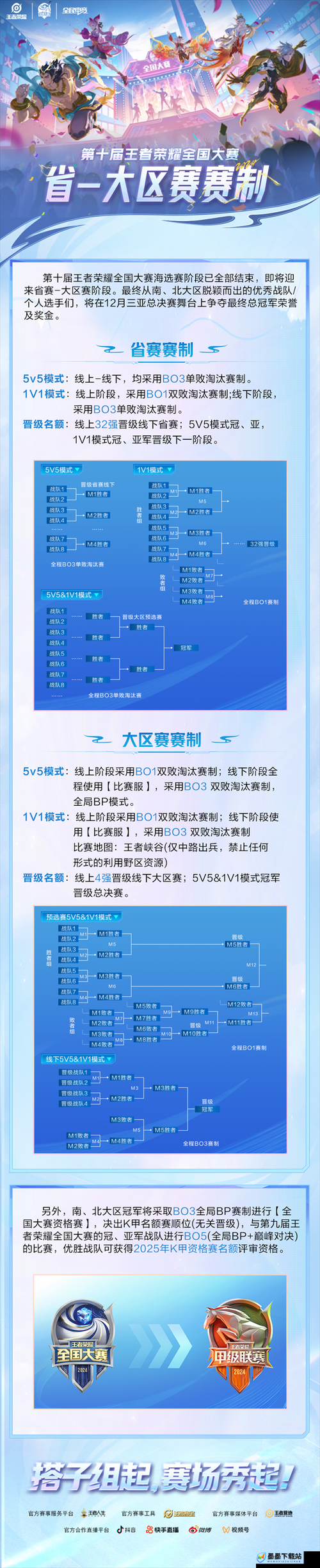 王者荣耀全国大赛荣誉选手获取全攻略及价值最大化利用方法