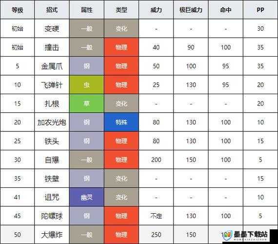 泰拉瑞亚游戏内死亡草种子高效获取方法与全面攻略