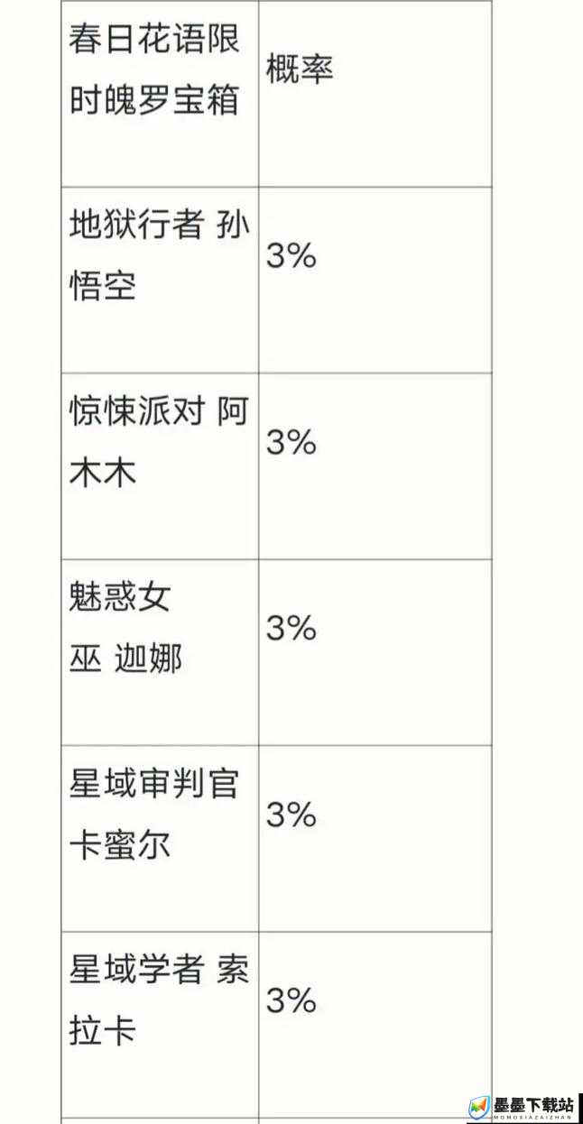 英雄联盟手游春日樱花魄罗宝箱概率全面解析及高效资源管理策略