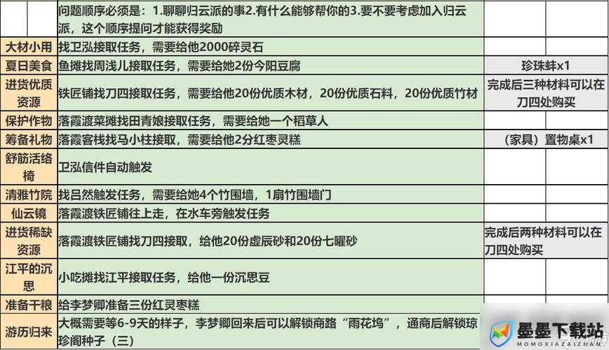 深入探索一方灵田，揭秘好比更好机制触发方法，优化资源管理以最大化收益与价值