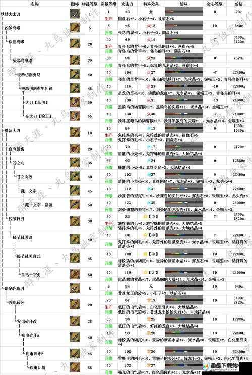 怪物猎人崛起，深度解析太刀升级路线图，智慧策略助力猎人成长之路