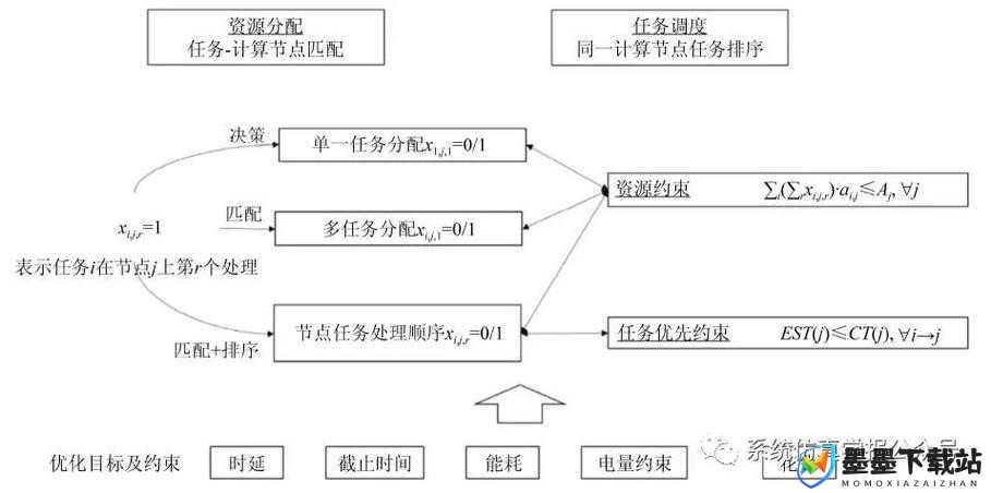 明日之后孤雏之愿任务全面攻略及高效资源管理优化指南