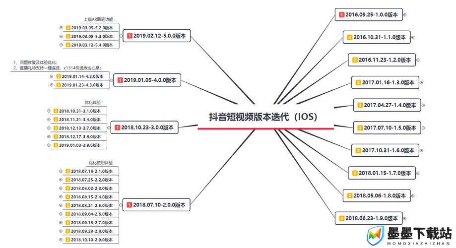 抖音平台IP地址与归属地实时显示机制及管理策略解析