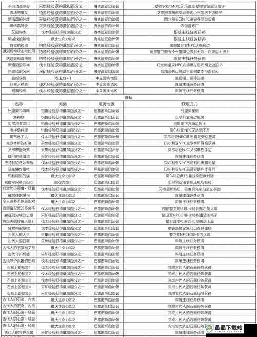 黑色沙漠手游深度解析，知识奖励全攻略与高效资源管理艺术