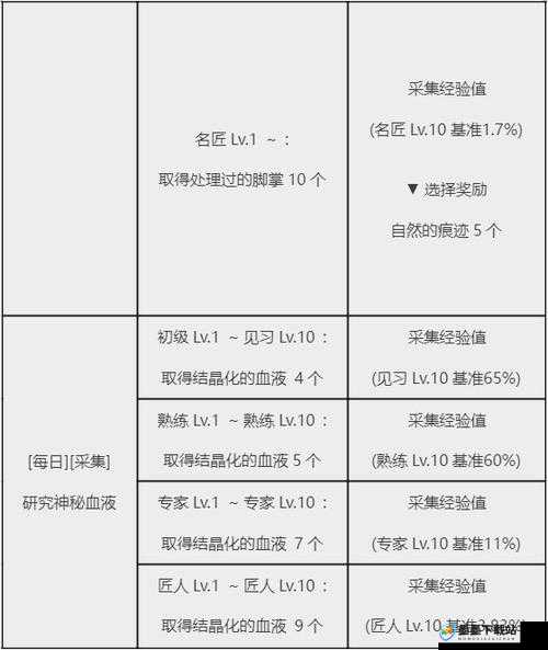 黑色沙漠手游深度解析，祝福之地任务全攻略与解锁指南