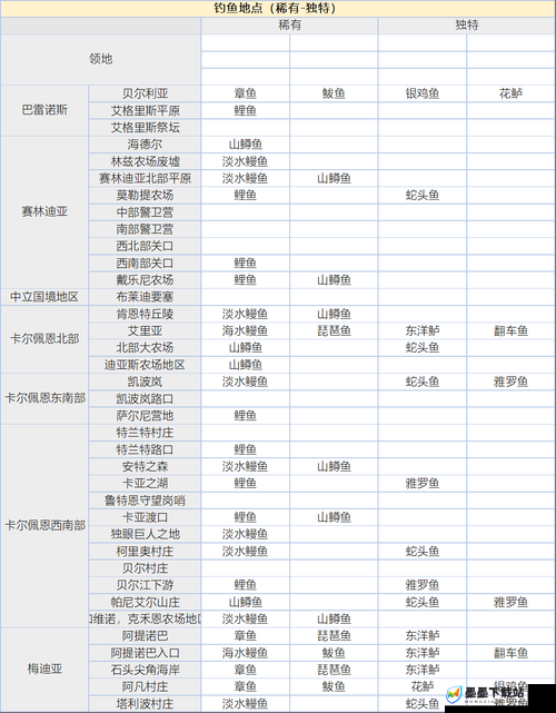 黑色沙漠手游深度解析，领地探索技巧与全资源解锁获取攻略