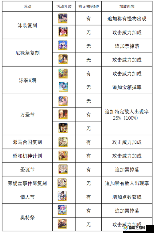 FGO活动氪金礼装全面解析，鲜花与阳光属性、效果及用途详解