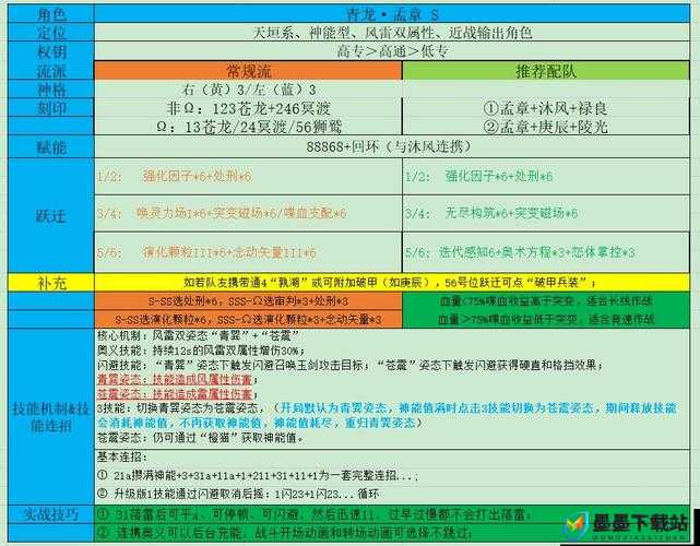 深空之眼游戏内真红角色全面解锁与高效获得方法指南