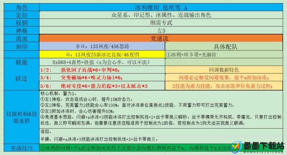 深空之眼真樱系阵容全方位搭配攻略，高效管理与使用策略揭秘