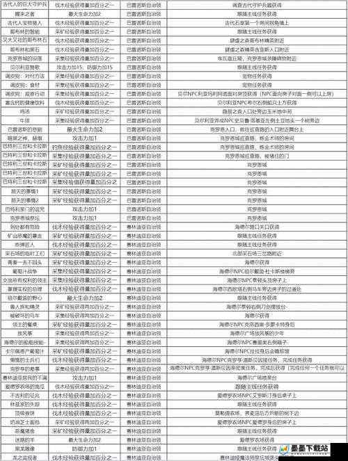 深度探索黑色沙漠手游魅力，全面解锁知识系统攻略指南