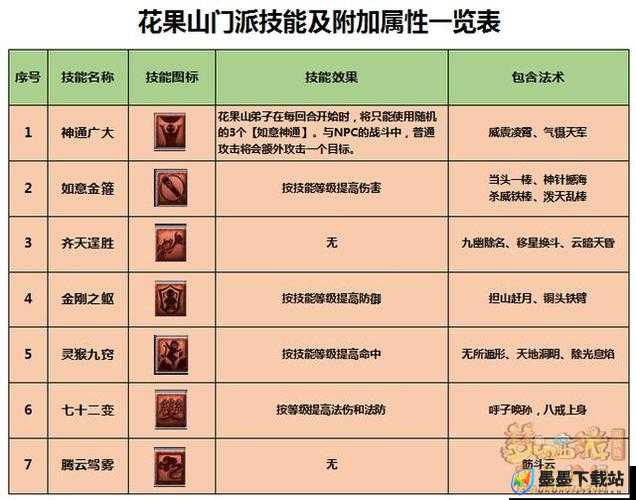 梦幻西游中乌云托月制作方法全解析及高效攻略详解