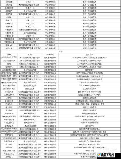 黑色沙漠手游，全面深度解析地形知识分布与高效获取攻略