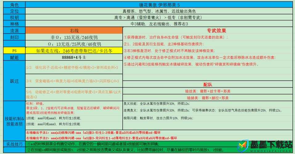 深空之眼赋能系统全面解析，升级方法与技巧详细指南