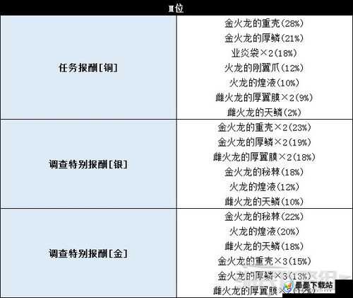 太荒初境游戏怪物掉落物品与位置素材全面汇总一览