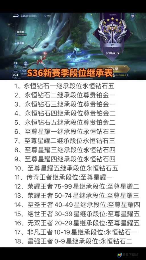 王者荣耀S27赛季段位继承机制全面解析及高效上分攻略