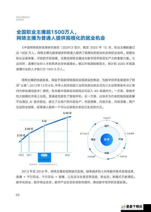 色97干在当下网络中的热度与趋势分析：用户关注点与未来发展方向探讨