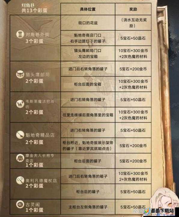 哈利波特魔法觉醒2022年4月14日鲜花彩蛋触发地点及奖励全解析