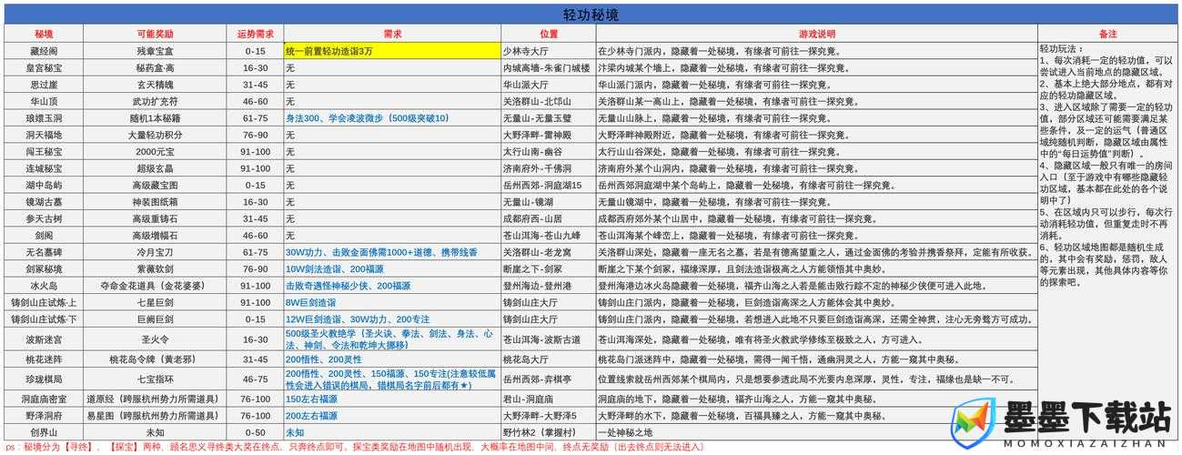 旅行江湖，全面解析武功选择策略，助你明智挑选绝世武学绝技