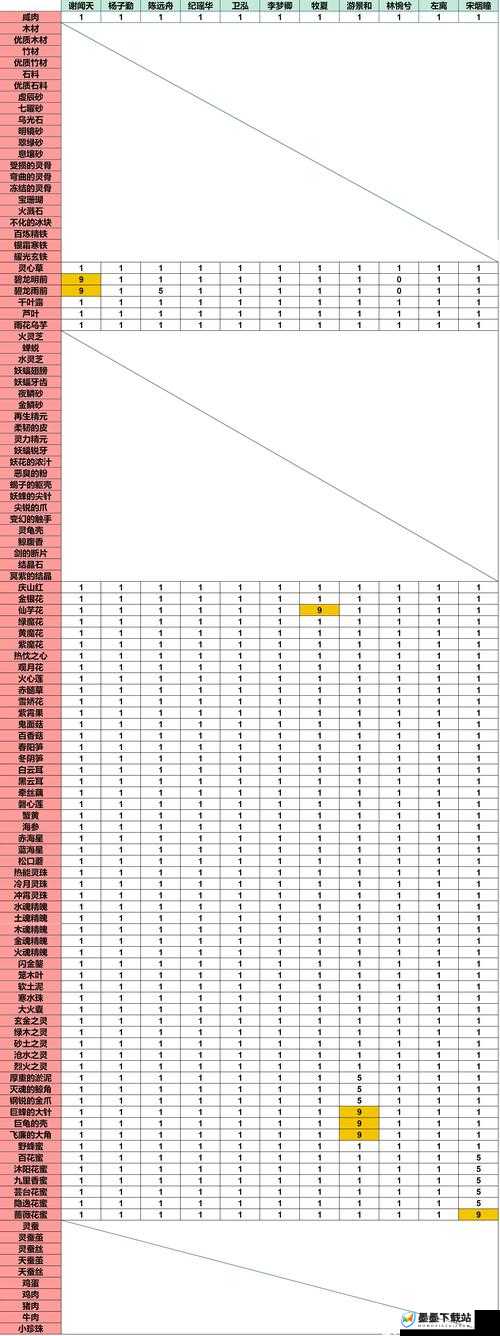 一方灵田深度攻略，从资源管理视角出发的高效玩法与策略详解