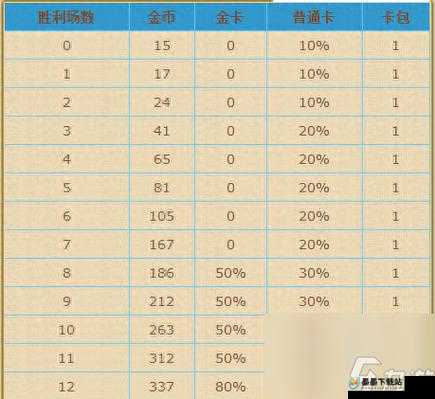 炉石传说2022年冒险模式奖励全面曝光，解锁惊喜宝藏攻略