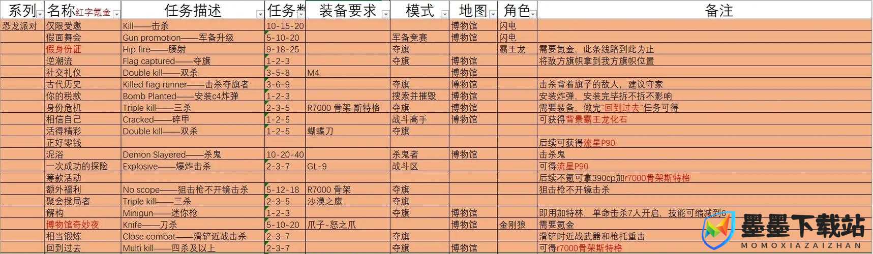 战术代码配置要求究竟有多高？深度剖析游戏配置需求悬念