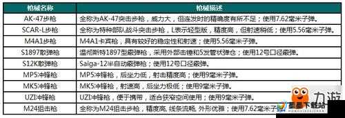 荒野行动PLUS武器全揭秘，图鉴详解与游戏各阶段攻略，哪种武器最适合你？