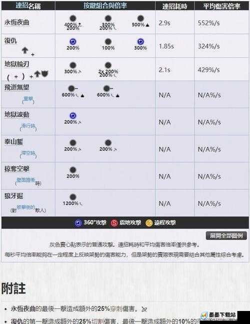 Warframe噬菌者Mod如何完美配置？星际战甲噬菌者配卡深度解析揭秘！