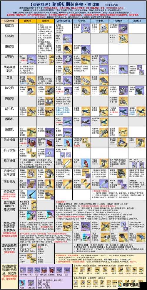 碧蓝航线CV16全面解析：技能搭配、装备推荐与实战表现深度评测