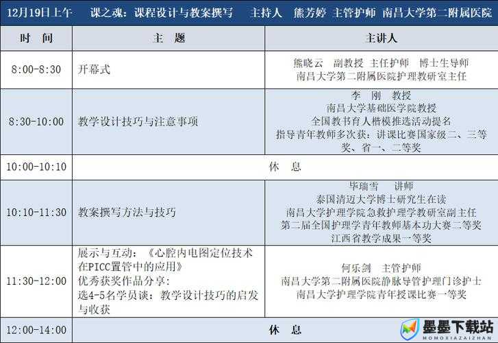 双点医院培训技能究竟有何神奇作用？深度解析效果引悬念