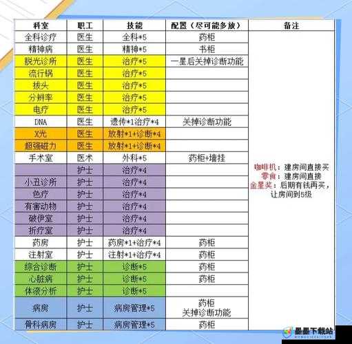 双点医院注射技能究竟有何神奇作用？详细效果讲解来了！