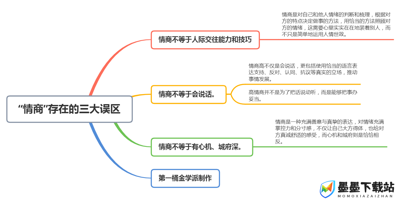 双点医院情商技能究竟有何神奇作用？全面解析情商技能效果